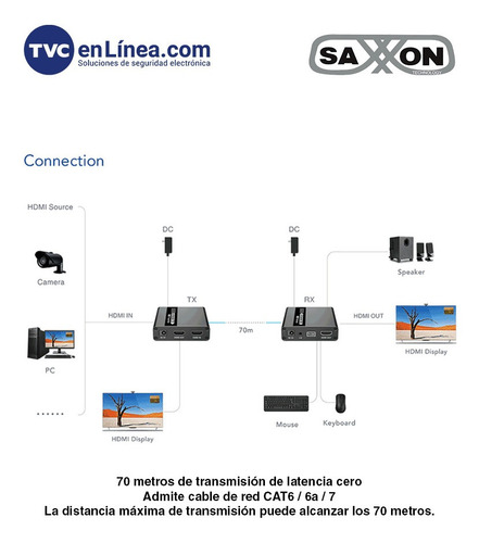 Kit Extensor Kvm De Video Hdmi Y Puerto Usb 1080p 70 Mts