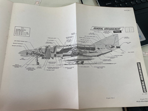 Manual De Vuelo De Avión F4 Phantom (Usado)