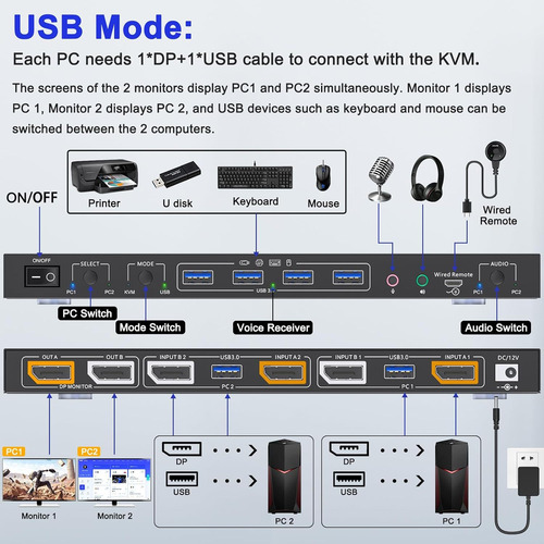 Conmutador Kvm Dp 8k, 8k/60 Hz, Ratón Compartido, Teclado, I