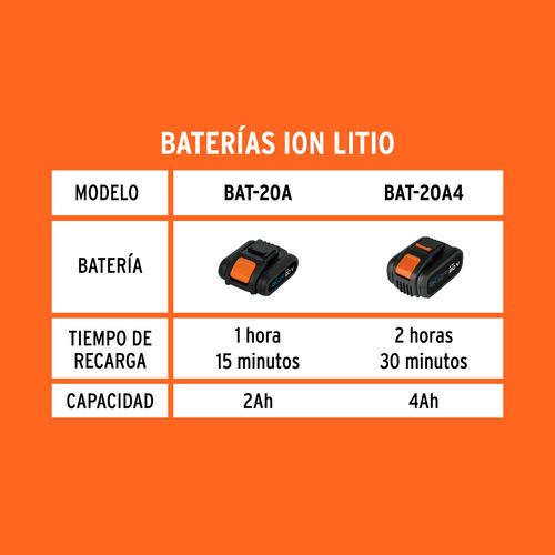 Combo Cargador Dual Con 2 Baterías De 2ah, 20v, Truper Pro