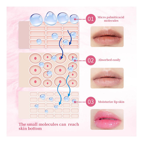 Eficaz Bálsamo Labial Y Brillo Labial Nutritivo Para Labios