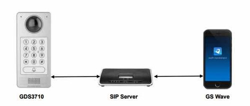 Gds3710 Ip Vídeo Portero Grandstream Lente 180*/ Metálico