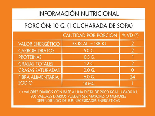 Imagen 2 de 4 de Ají Picante Molido Molino Cerrillos 500g Bulto 12u 6kg