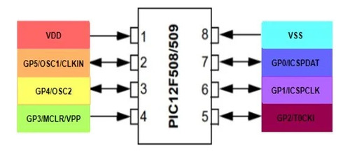 Microchip Pic12f509-e/p Dip 8 Pic12f509 Pic 12f509 Original
