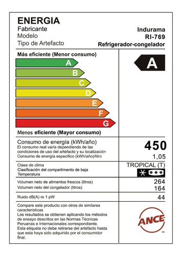 Refrigeradora Indurama Ri-769 No Frost Croma 428 L