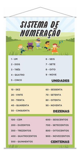 Banner Pedagógico Sistema De Numeração Cdu 120x65cm