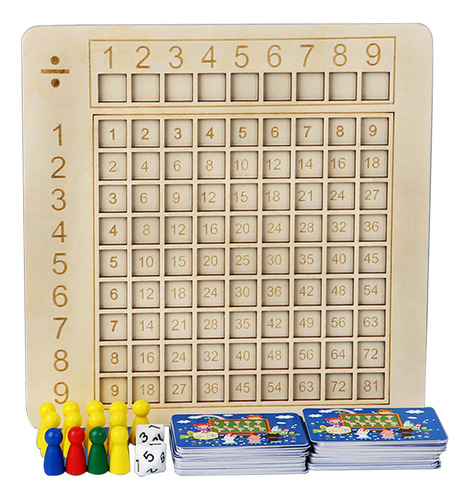 Tablero De Multiplicación Matemáticas Ayudas División