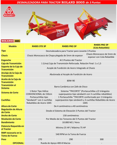 Chirquera Desmalezadora Profesional Roland H005 3puntos 1.5m