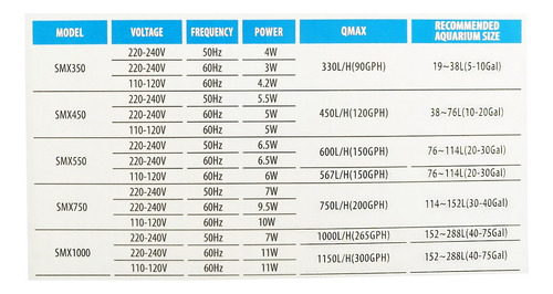 Filtro cascada Resun STREAMAX POWER FILTER SMX1000 60Hz con capacidad máxima de 288L, caudal máximo de 16.667l/min y potencia de 11W