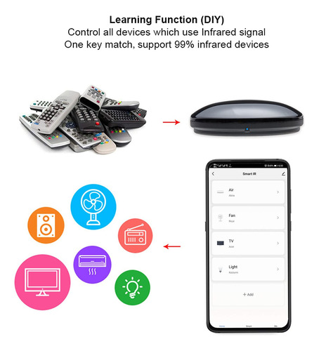 Control Remoto Inteligente Por Infrarrojos Frankever Wifi Bl