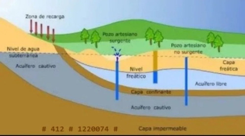 Imagen 5 de 5 de Prospección, Localización De Aguas Subterránea, Acuíferos