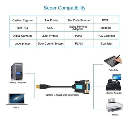 Adaptador Con Cable Usb 2.0 Macho A Rs232 Hembra