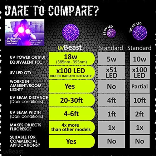 Lanterna Uvbeast Black Light Uv de alta potência 100 Led Con Efect