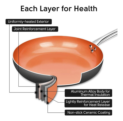 Sartén Para Freír Sartén Antiadherente De Cobre Con Tapa,