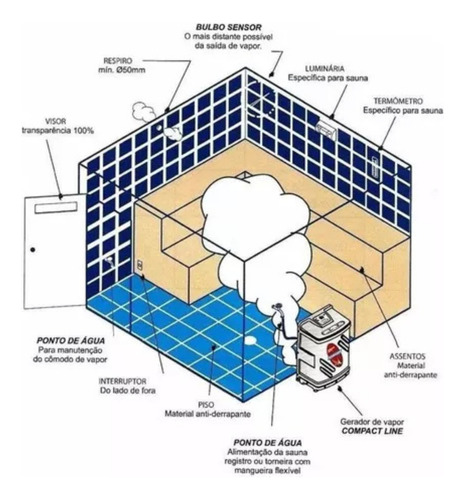 Sauna Vapor Steam Inox Indoor 9 Kw Com Quadro Analógico