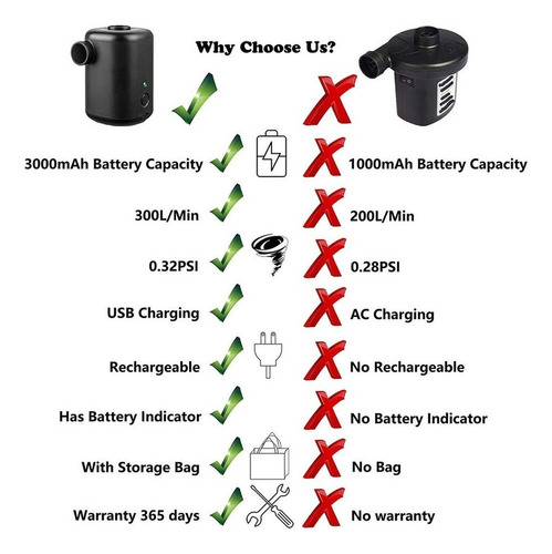 ... Battery Air Pump, Portable Air Mattress Pump With