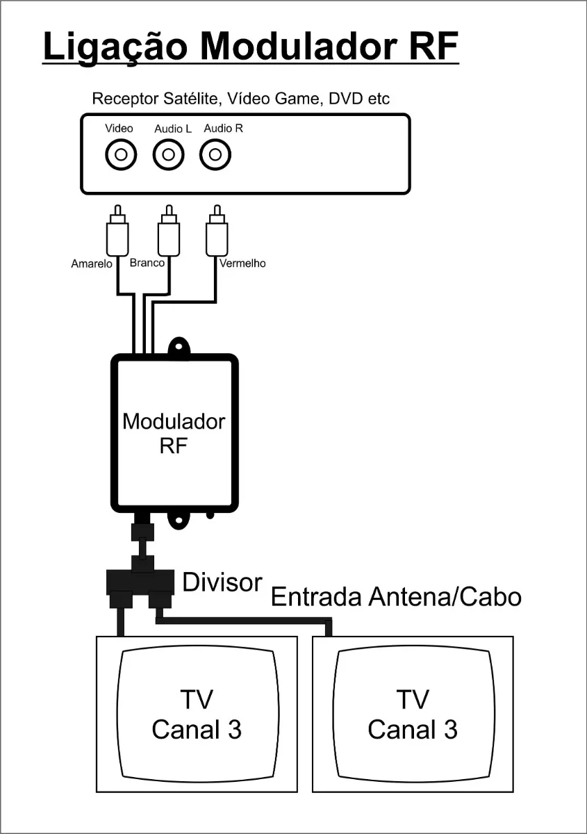 Segunda imagem para pesquisa de modulador rf
