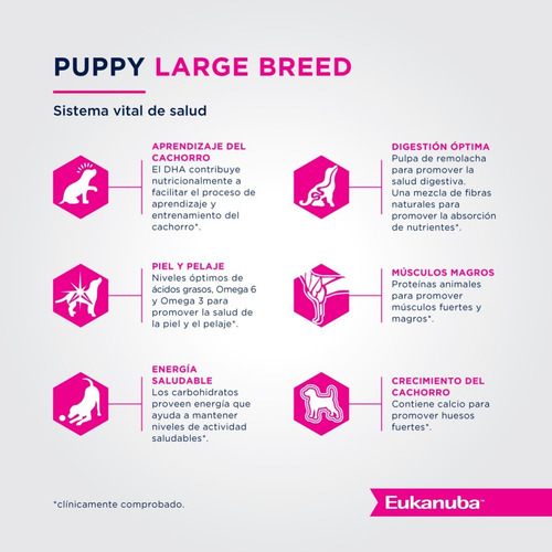 Imagen 4 de 5 de Alimento Eukanuba para perro cachorro de raza grande sabor mix en bolsa de 15 kg