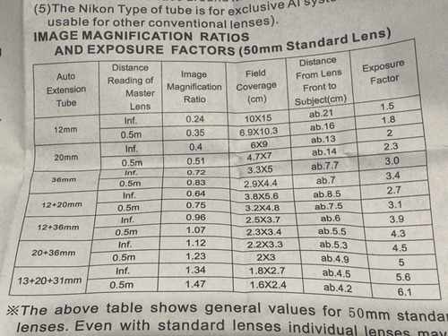 Tubo De Extensión Para Nikon Af Para Macro Meike (Usado)