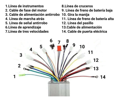 Controlador Onda Sinusoidal 60v 2000w Motocicleta Eléctrica