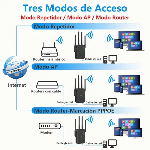 Router modo repetidor hotsell