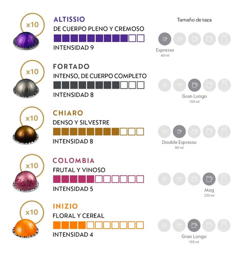 Imagen 2 de 4 de Cápsulas De Café Nespresso Vertuo Pack Discovery -50 Cáps.