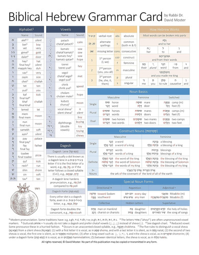Livro: Biblical Hebrew Grammar Card