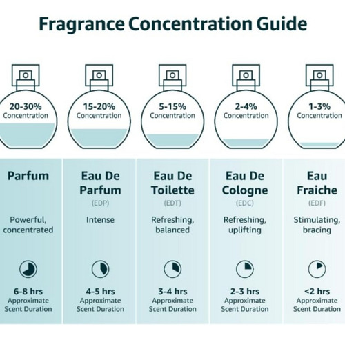 Perfume Khamrah Dukhan - Lattafa - Eau De Parfum | Katia Almeida
