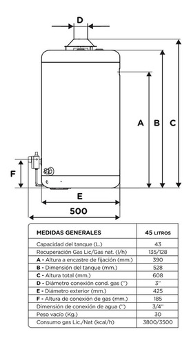 Imagen 4 de 4 de Termotanque Multigas Escorial 45L Blanco