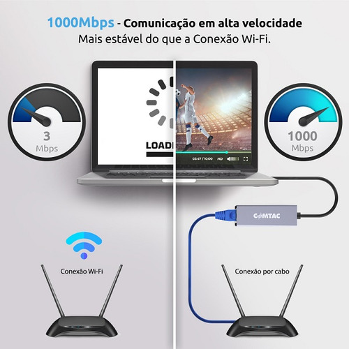 Conversor Usb-c Para Gigabit Ethernet Rj45 Comtac 9406