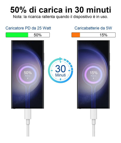 Cargador Superrápido Pd De 25 W Para Galaxy S24 Ultra Plus S