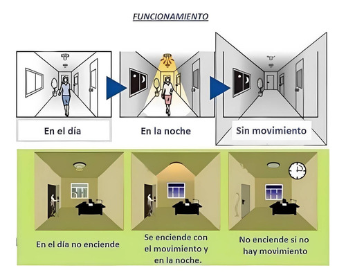 2 Focos Led Sensor De Movimiento 12w Luz Dia Bx-rt-a12x2und