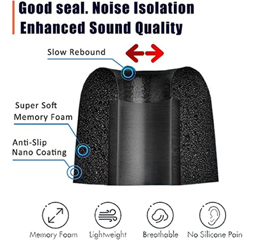 Bllq Earbud Memory Foam Tips Auriculares De Repuesto Ear Ti