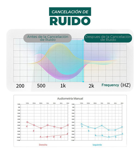 Imagen 6 de 7 de Audífono Amplificador Auditivo Recargable Bluetooth Hipoacus