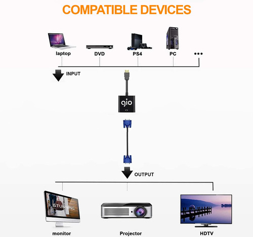 Imagen 3 de 7 de Gio Adaptador Hdmi A Vga Con Cable De Audio De 3.5mm