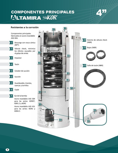 Bomba Sumergible Altamira Acero Inox Kor3 R100-30(6 ) (10hp)