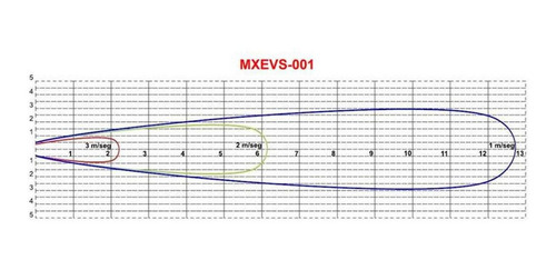 Ventilador Pedestal Industrial Iso, Mxevs-001, 15 Ø, 4018/23
