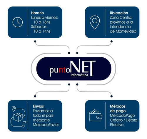 Computadora De Hogar Usada (sólo Torre) - Puntonet (Usado)