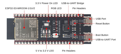 Placa De Desarrollo Esp32 S3 - Devkitc-1