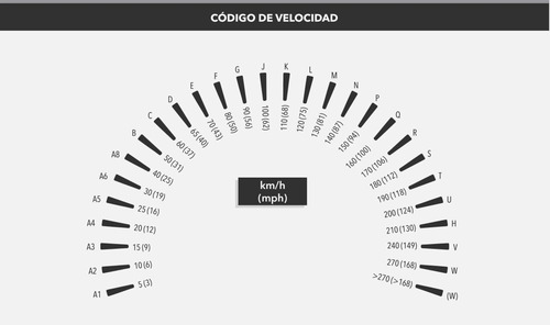 Cubierta Trasera 170/60-17 Mitas Enduro Trail Xt+ 20/80