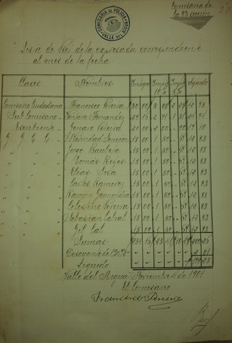 Documento De 1901 Valle Del Aigua Maldonado Lista Policias