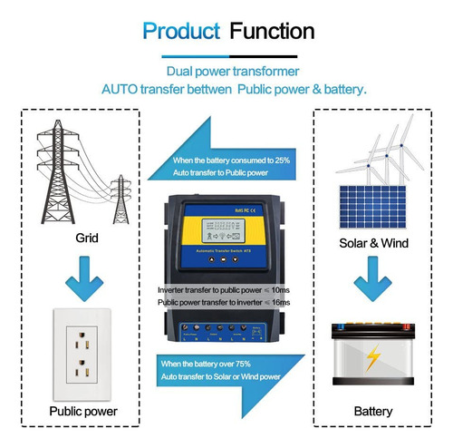 Interruptor De Transferencia Automática Moes Dual Power 50a