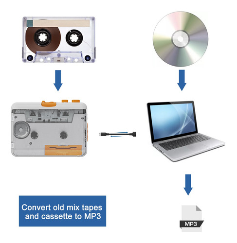 Reproductor De Casetes Cassette Pc Recorder Ezcap218sp Cinta
