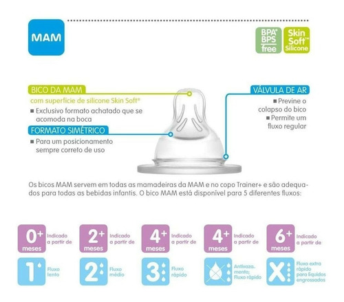 Imagem 2 de 4 de Bico Mamadeira Mam 4+ Meses Tam. 3 Fluxo Rápido Ref. 1336