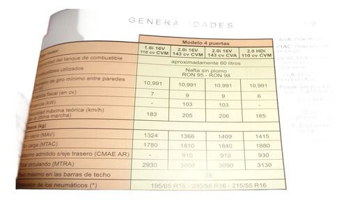 Citroen C4 Tricuerpo 2007 Manual De Empleo (Usado)