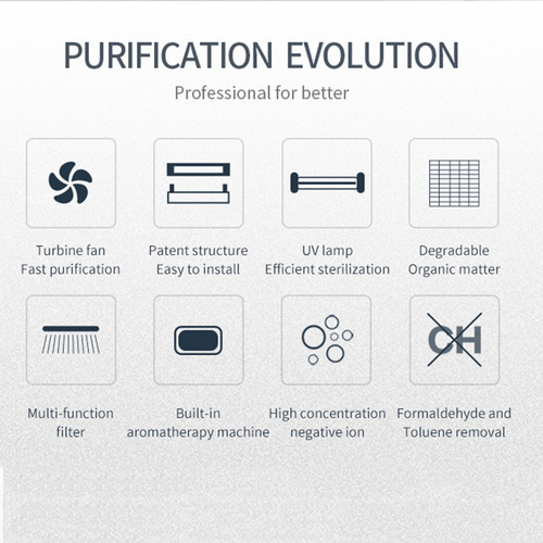 Purificador B Para Hogar Y Dormitorio, Filtro Ambientador Pe