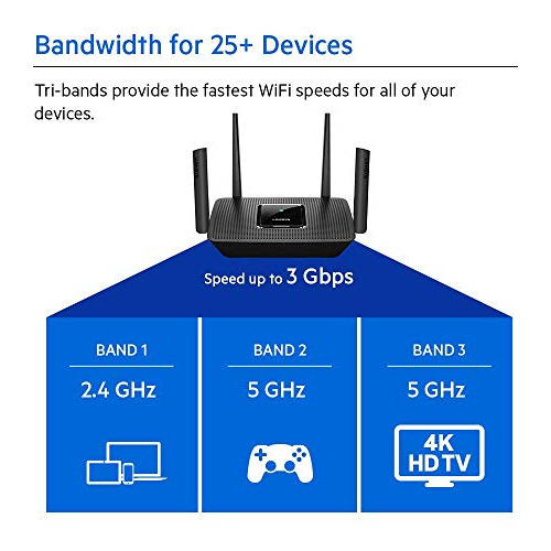 Linksys Mr Mesh Wi Fi Router Tri Band For Home Ac Future Mu