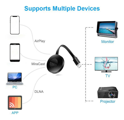 .. Dongle For Compartir Pantalla G2 De 1080p
