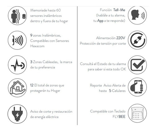Kit Alarma Domiciliaria H210 Inalambrica Cableado Gms Sms A1