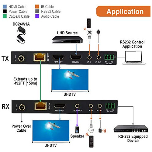 Extensor Hdmi Digital De Largo Alcance J-tech Sobre Cat6, 15